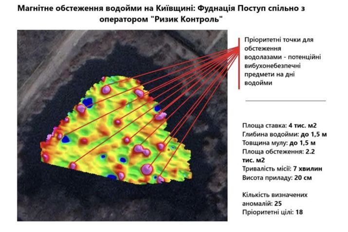 У межах Ірпінської громади, вперше в Україні провели сенсорне обстеження водойми на наявність вибухонебезпечних предметів (ФОТО) - зображення